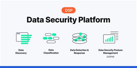 Security Management Platform .